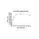 Kras Q61K–cRAF Binding Assay Kit